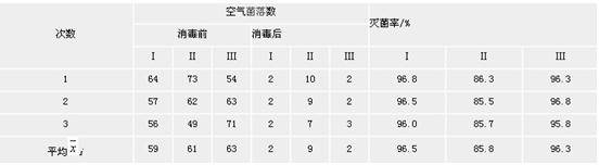 滅菌方法效果對(duì)比圖