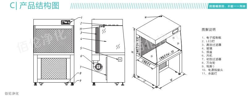 水平流超凈工作臺結(jié)構(gòu)圖